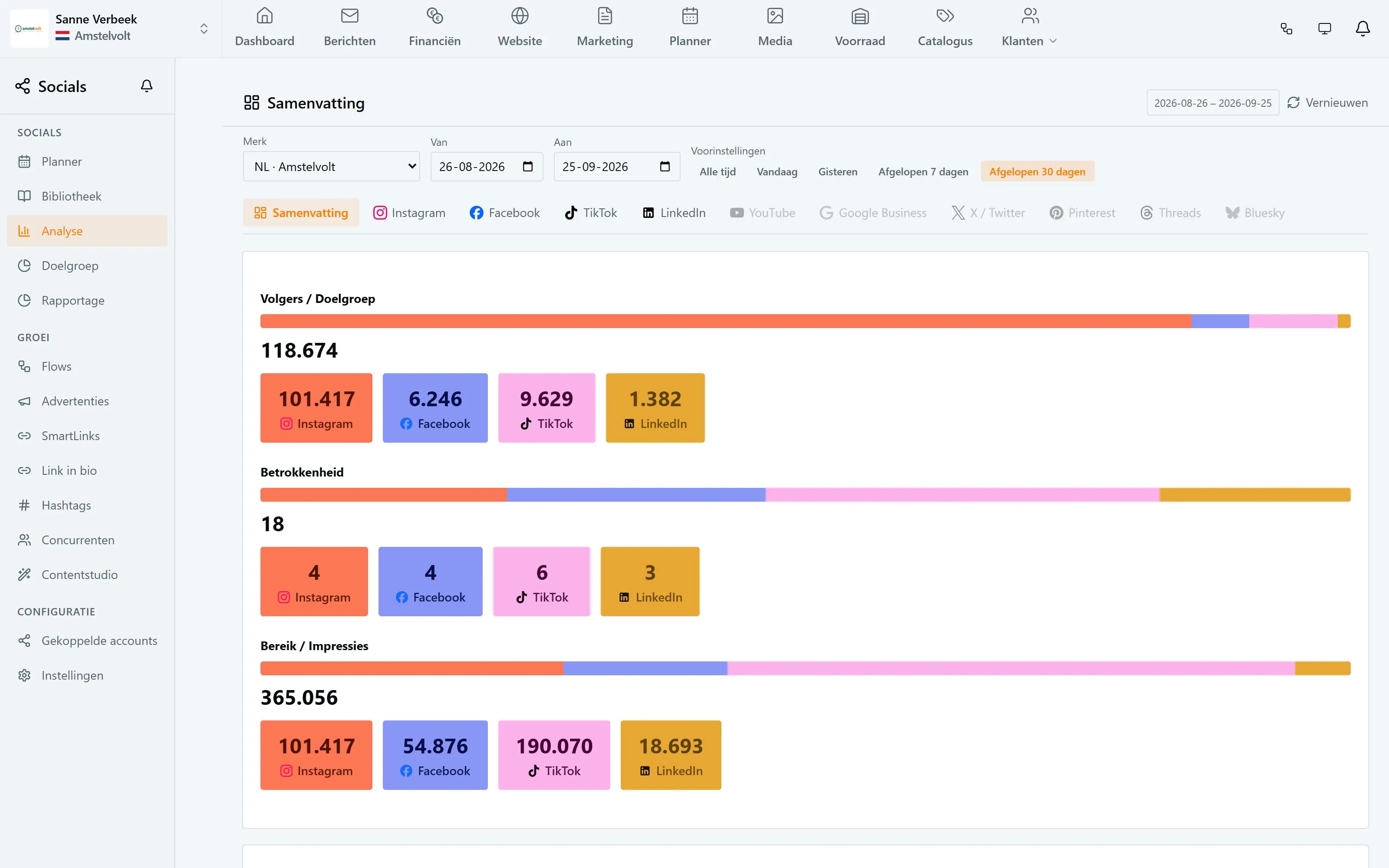 Marketing & inzicht · Social analyse in de Amstelvolt-demo